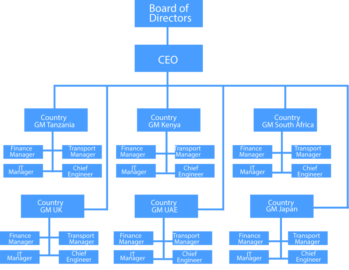 Corporate Structure Chart Examples | My XXX Hot Girl